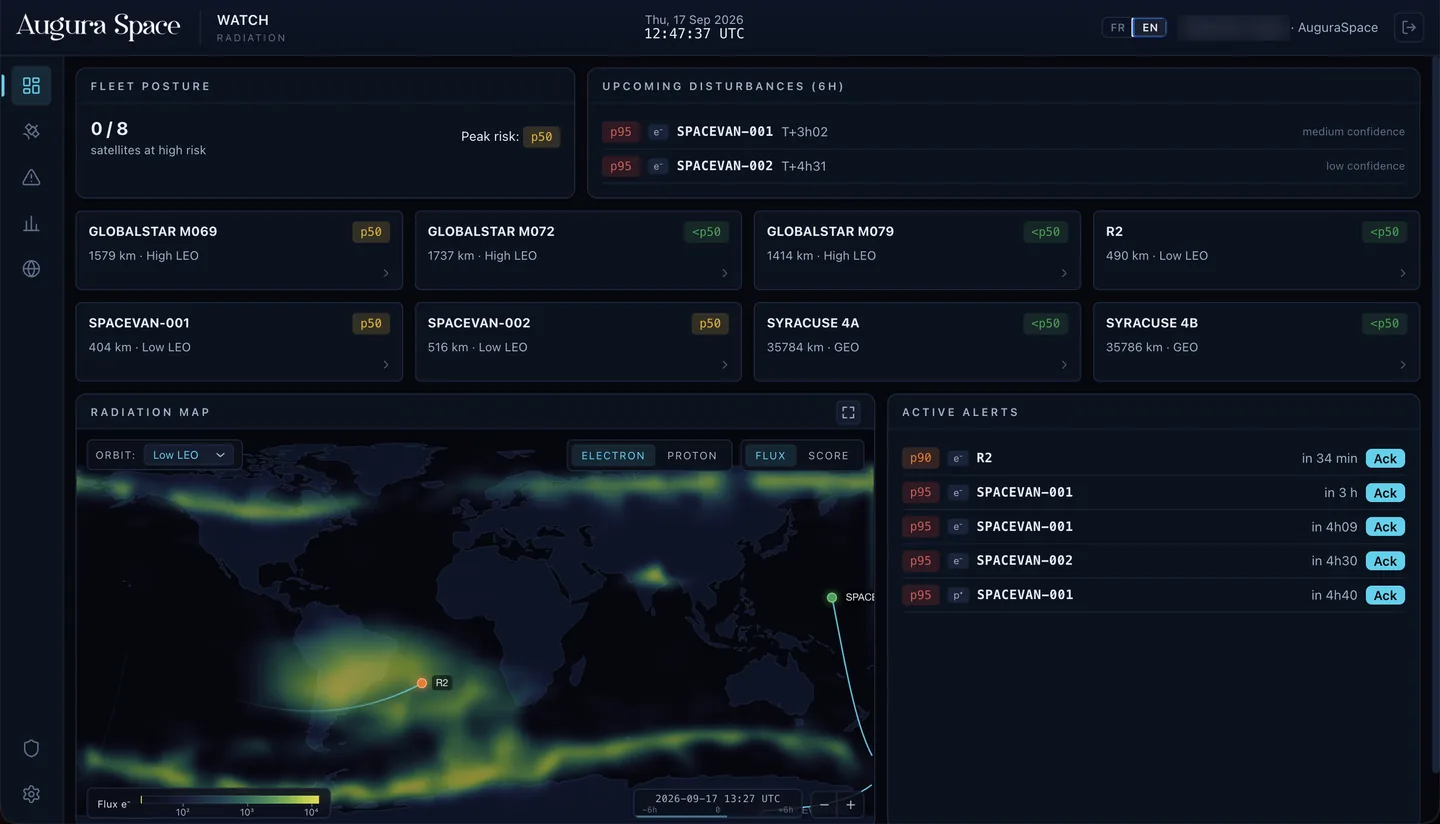 The Radiation Monitoring dashboard